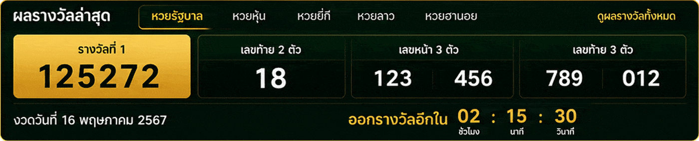 ผลรางวัลล่าสุด